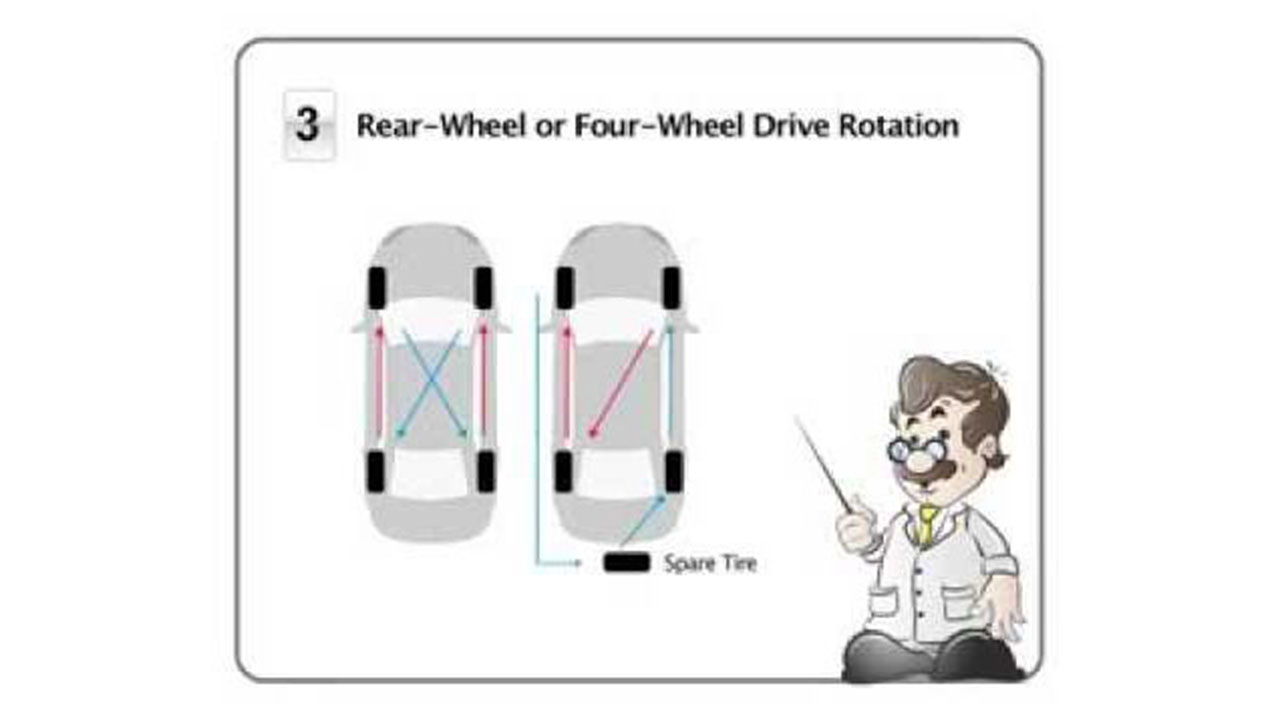 How to rotate a tire